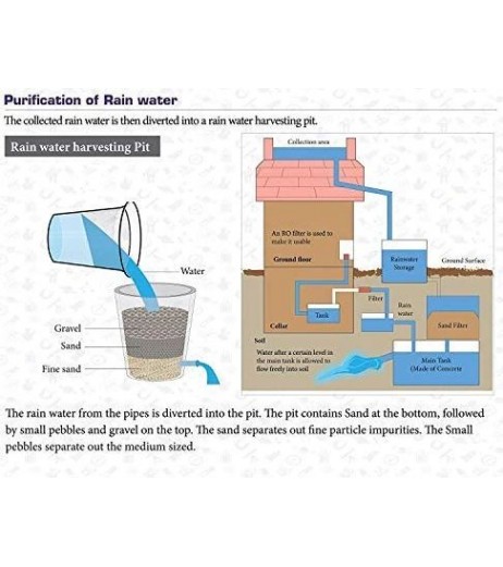 Rain Water Harvesting - DIY Science Project Kit for 8+ Year Of Kids