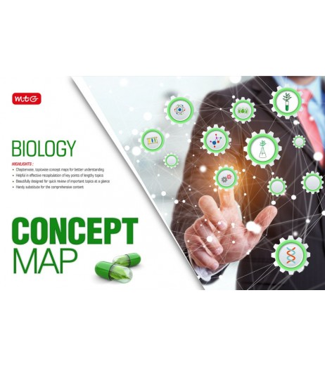 Concept Map for Rapid Revision - Biology NEET - SchoolChamp.net